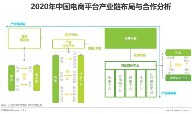 2020年中国电商营销市场研究报告(图9)