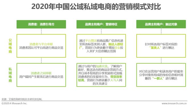 2020年中国电商营销市场研究报告(图11)