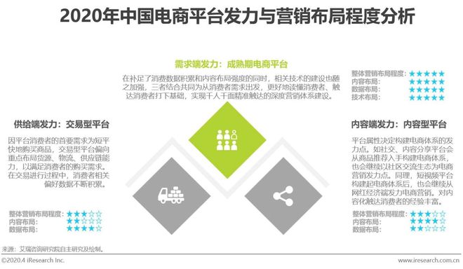 2020年中国电商营销市场研究报告(图10)