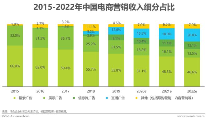 2020年中国电商营销市场研究报告(图13)