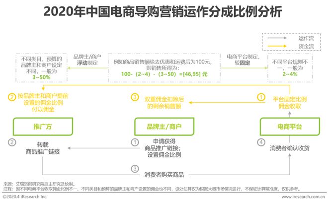 2020年中国电商营销市场研究报告(图15)