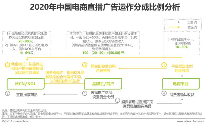 2020年中国电商营销市场研究报告(图18)
