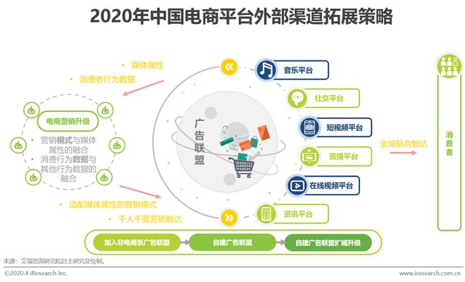 2020年中国电商营销市场研究报告(图21)
