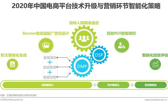 2020年中国电商营销市场研究报告(图20)