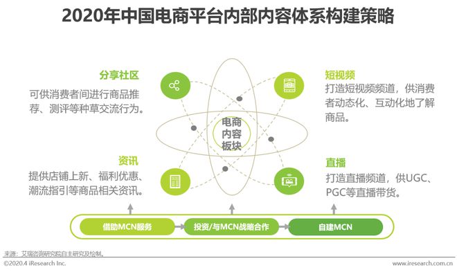 2020年中国电商营销市场研究报告(图22)
