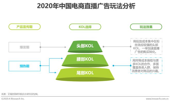 2020年中国电商营销市场研究报告(图19)
