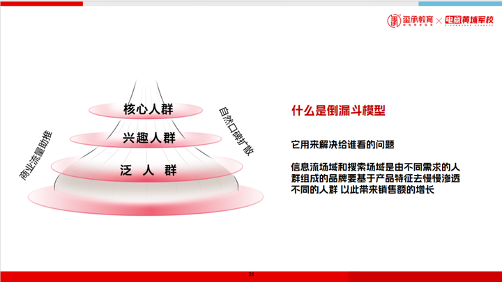 揭秘内容运营的3大核心一次性掌握小红书电商“盈利密码”！(图5)