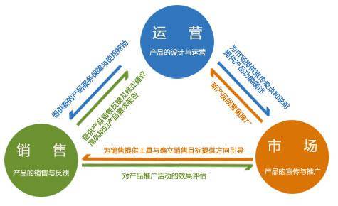 关于电商运营它到底是什么呢？(图2)