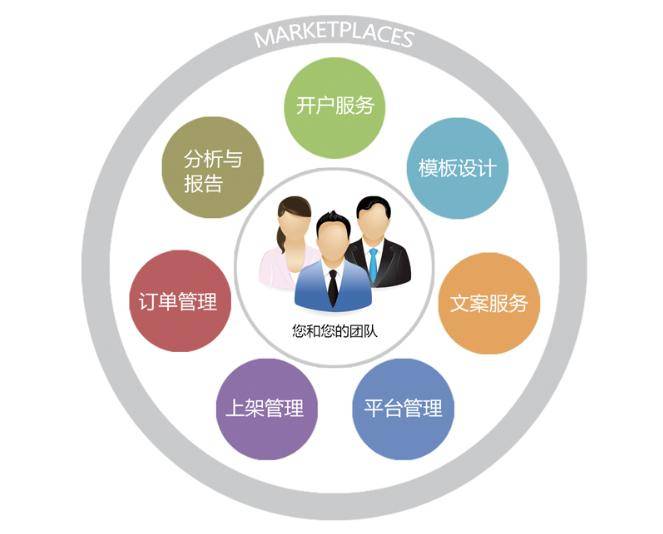 关于电商运营它到底是什么呢？(图1)