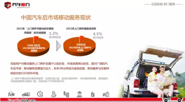 上门保养更应该叫“上门服务”必须基于门店本身(图1)