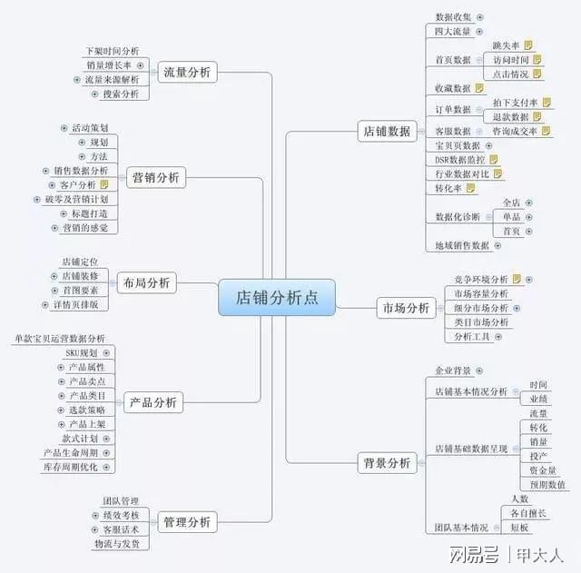 甲大人之用真心和你唠唠电商运营(图2)