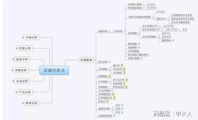 甲大人之用真心和你唠唠电商运营(图3)