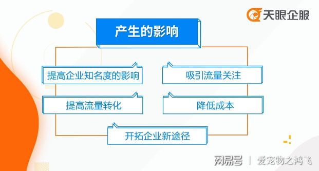 电商运营丨电商经营管理能带来什么影响？(图1)