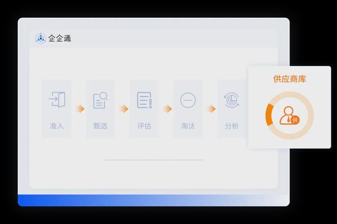 「优全电商」联手企企通打造的采购数字化平台成功上线运营(图2)