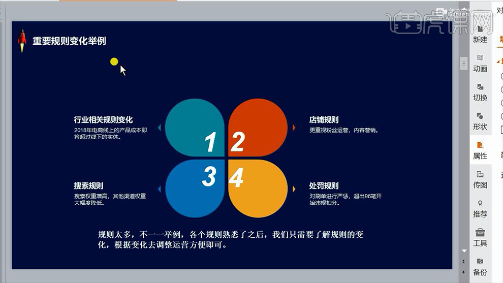 电商运营每天的工作内容是什么(图3)