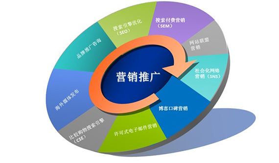 电商运营的日常规划电商运营应该要做的工作内容！(图4)
