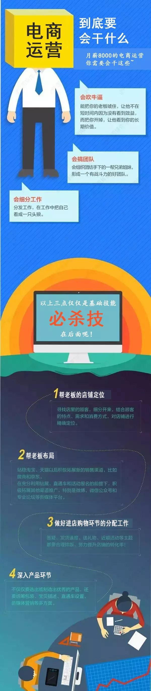 电商运营都需要做什么？(图1)