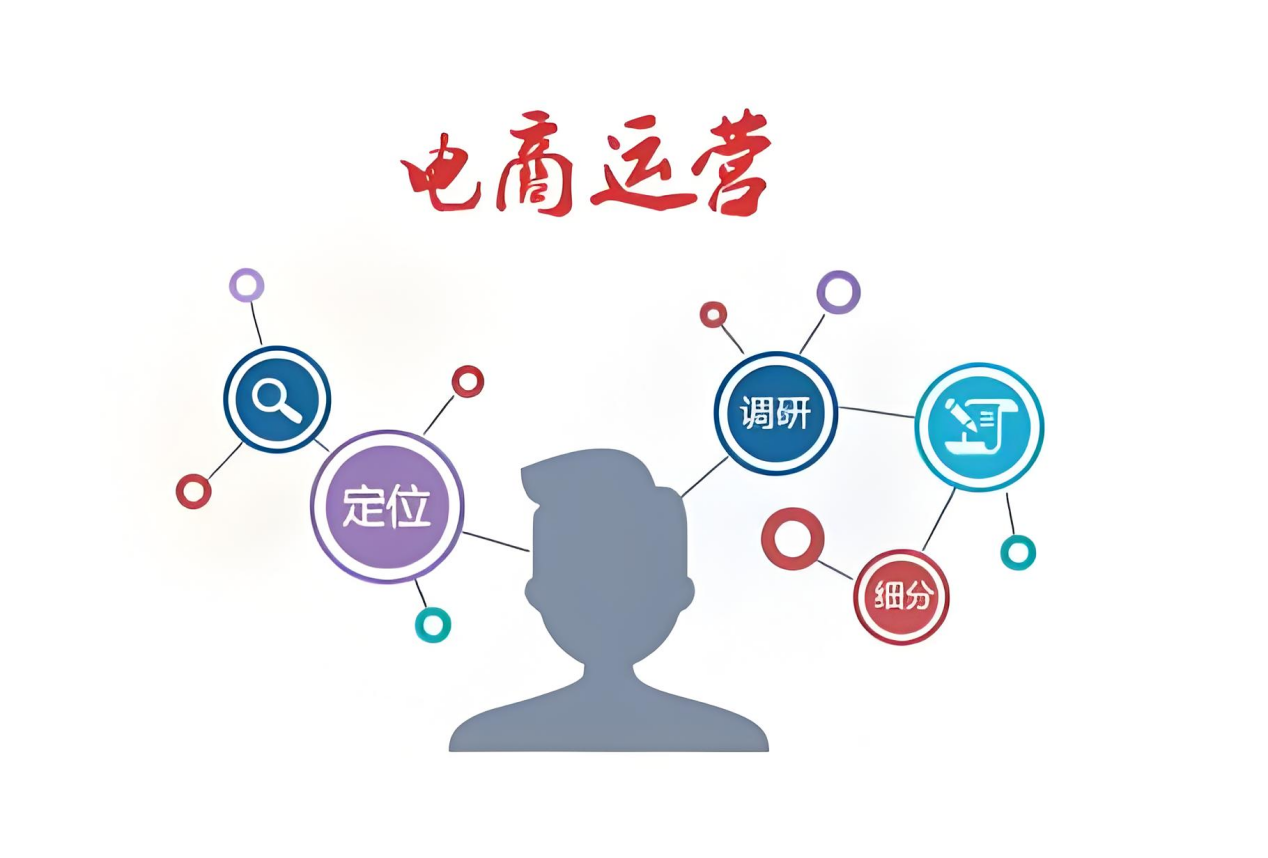 兴长信达：讲述电商代运营如何给您带来业务腾飞(图2)