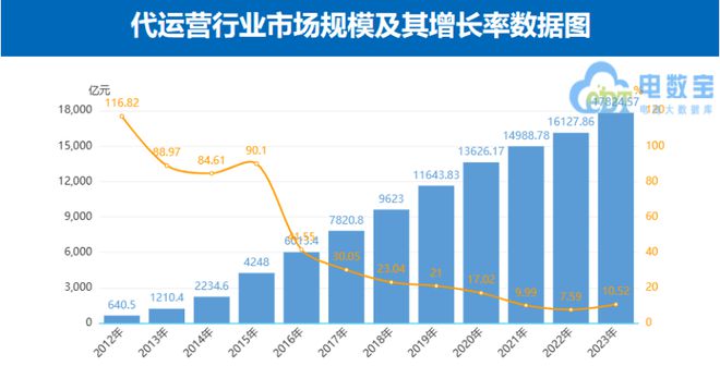 直播电商兴起挤压电商代运营业务壹网壹创第三季度营收下滑(图1)