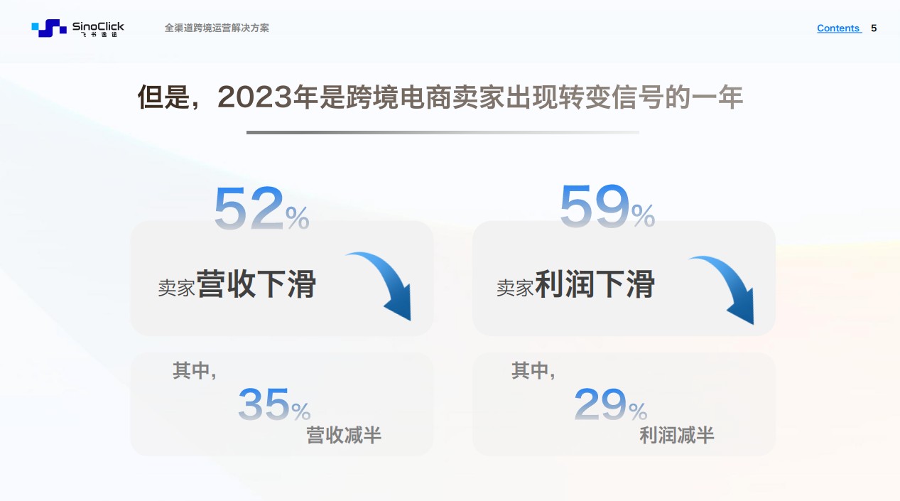 跨境电商发生结构性变化品牌运营发展的终局是良性循环(图1)