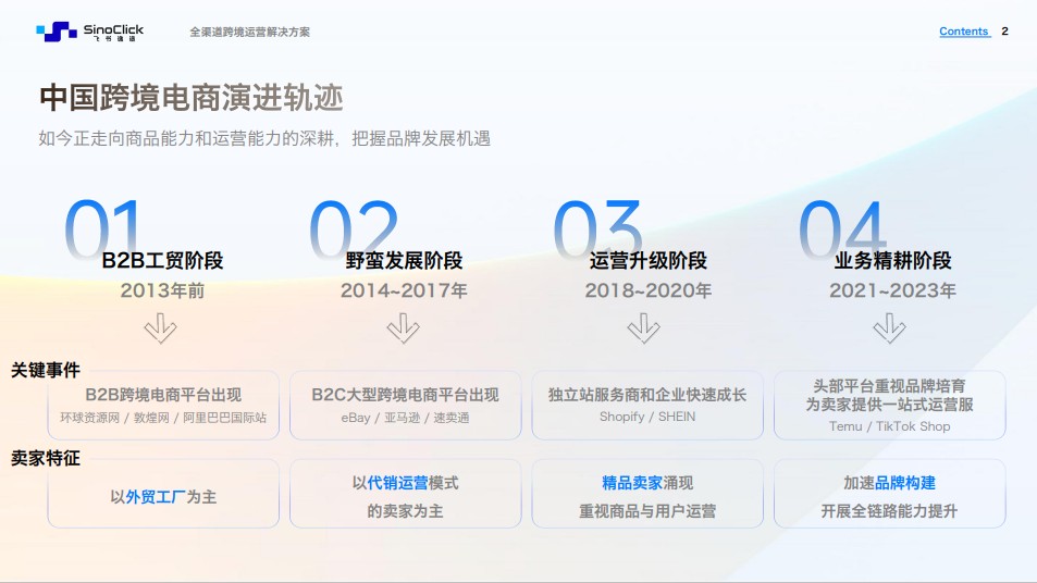 跨境电商发生结构性变化品牌运营发展的终局是良性循环(图3)