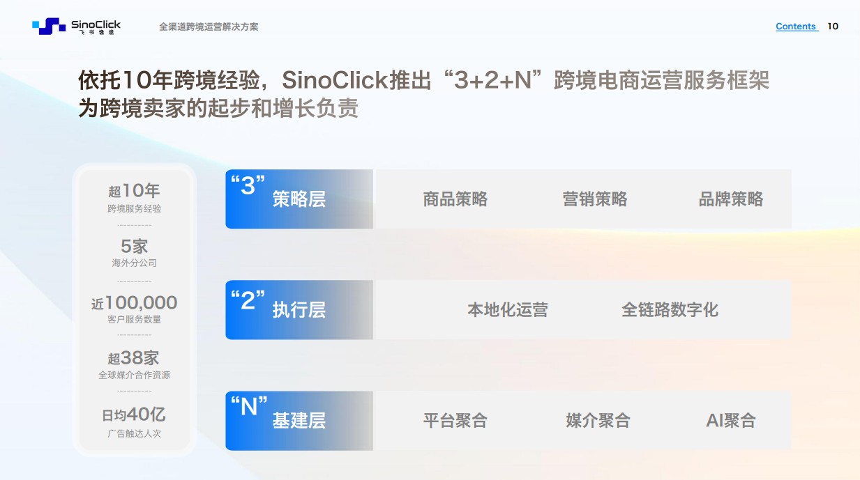 跨境电商发生结构性变化品牌运营发展的终局是良性循环(图4)