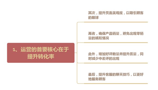 130万买来的教训：电商创业成功就靠7大核心要素、8大运营技巧(图1)