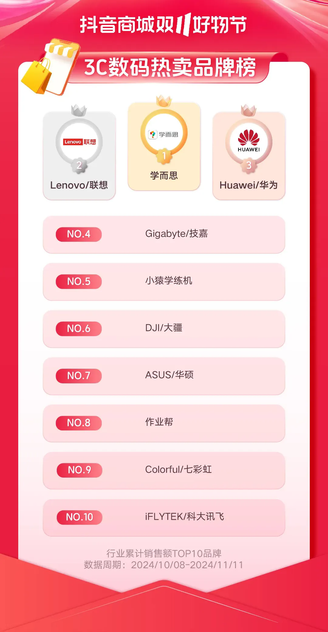 B体育：重新理解“耐消品”：决胜双11新战场(图2)