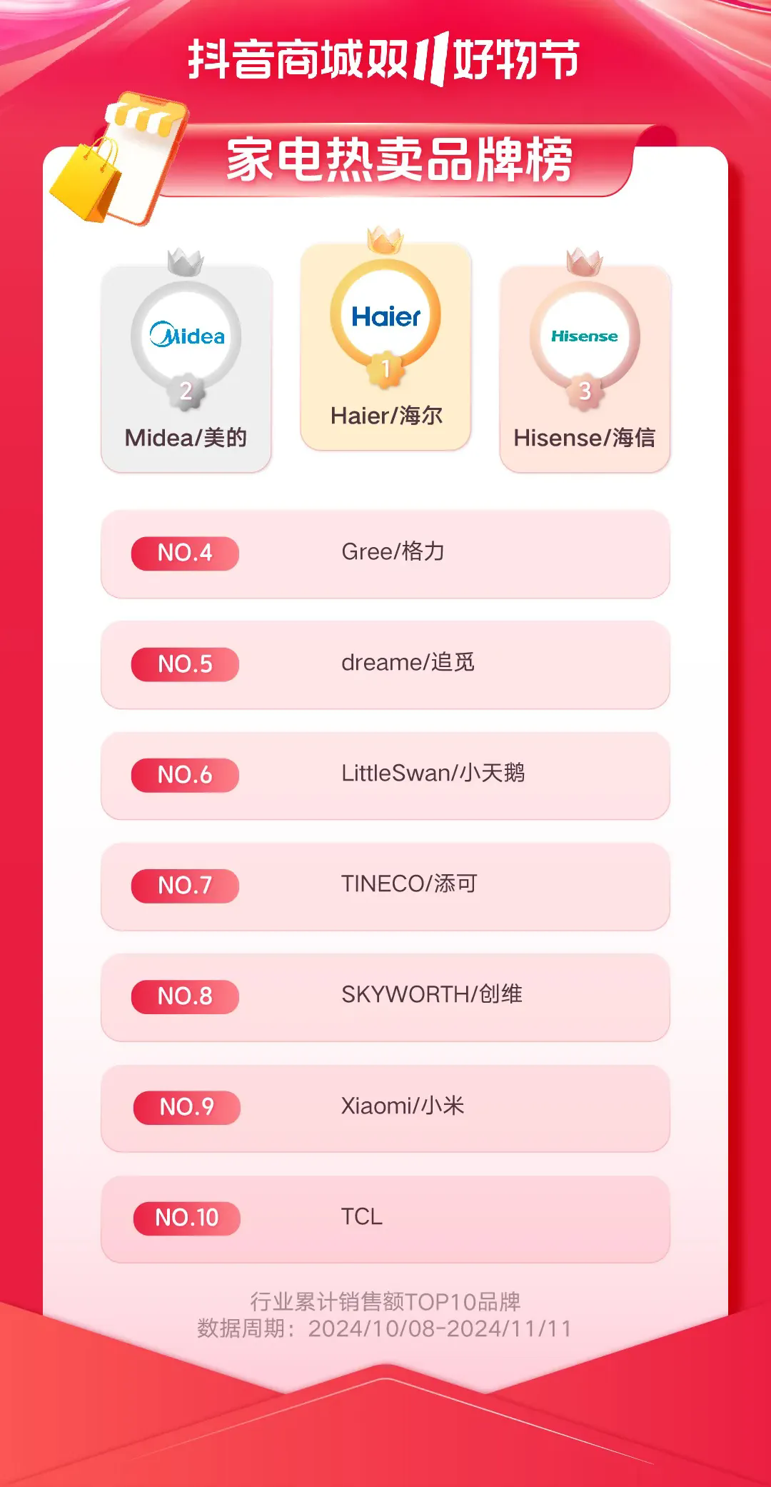 B体育：重新理解“耐消品”：决胜双11新战场(图3)
