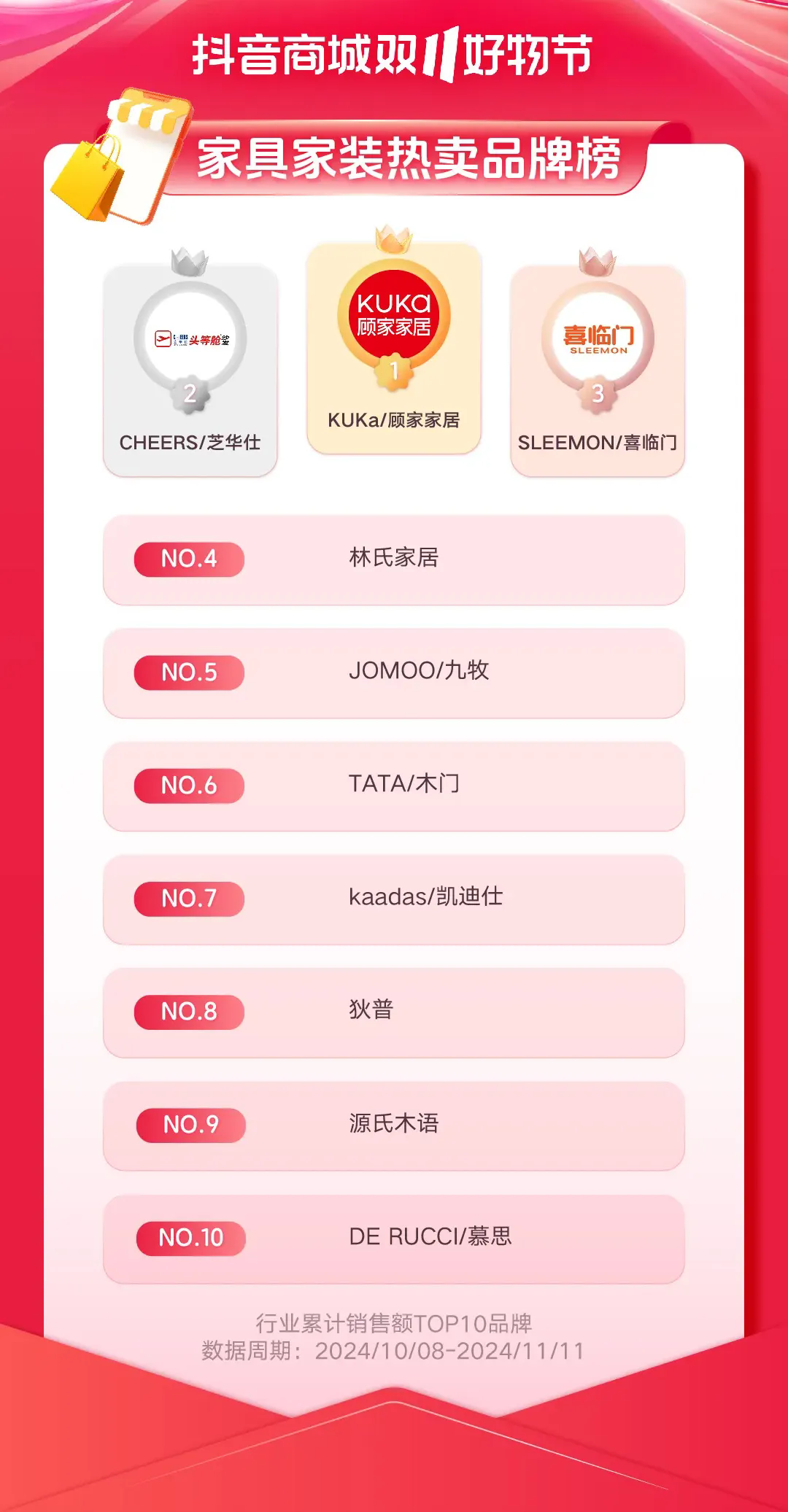 B体育：重新理解“耐消品”：决胜双11新战场(图4)