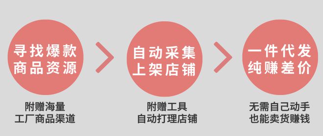 B·sport（中国体育）：定了！面向25-50岁人群公开招募无货源电商运营人不限经验(图6)