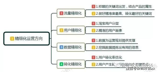 B·sport（中国体育）：定了！面向25-50岁人群公开招募无货源电商运营人不限经验(图11)