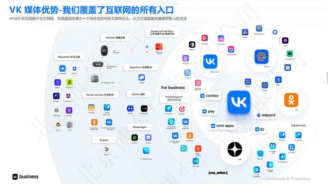 开拓俄罗斯外贸新蓝海VK运营秘籍大公开(图1)