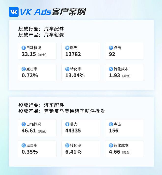 开拓俄罗斯外贸新蓝海VK运营秘籍大公开(图3)