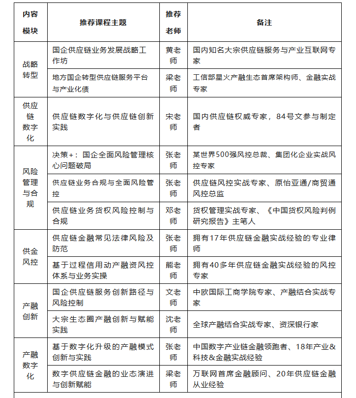 国资国企请收好这6大招式练好内功打好2024收官战谋划决胜2025！(图8)