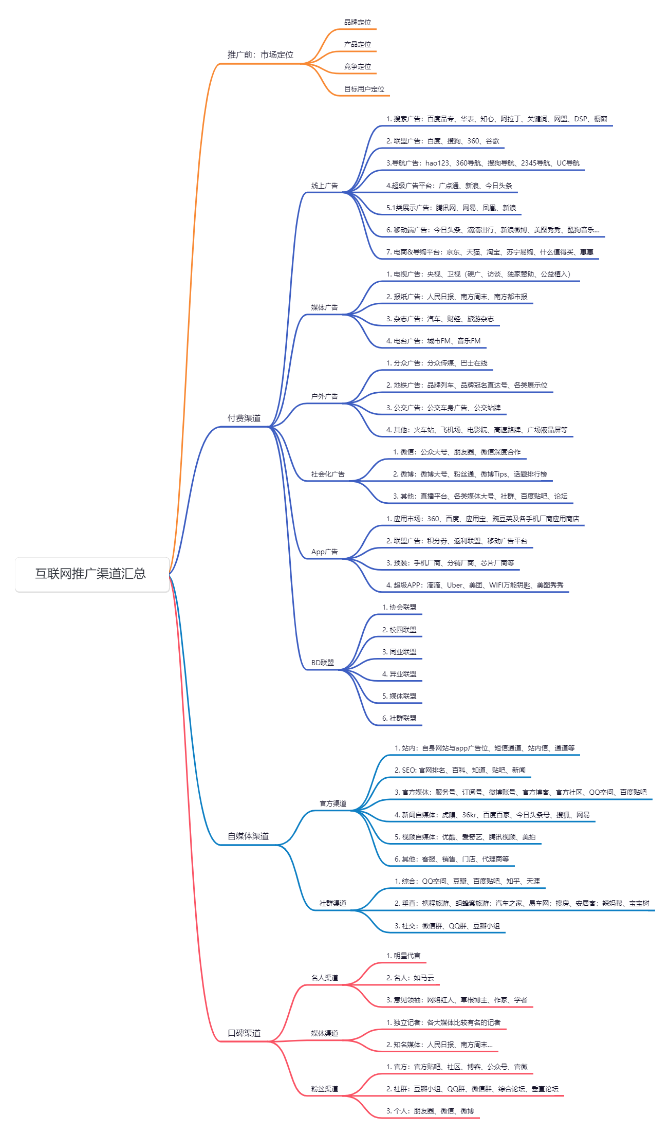 新手必读：电商运营是什么如何做好电商运营？(图4)