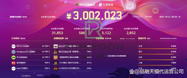 专门做天猫代运营的公司-品融电商(图2)