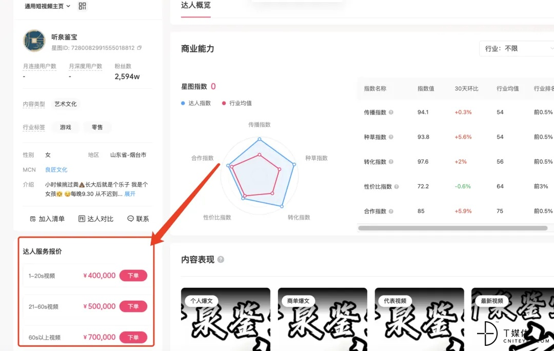 三只羊、东北雨姐、听泉鉴宝……主播频频“塌房”电商运营如何更合规？(图2)