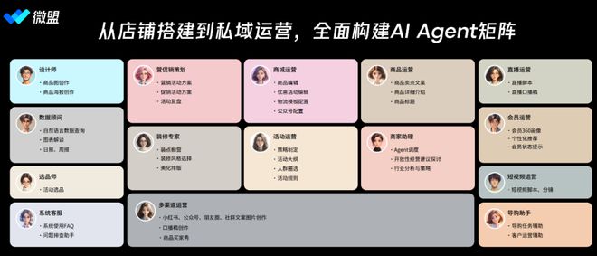 冲刺双十一：微盟Agent团队助力电商零售大促提效(图1)