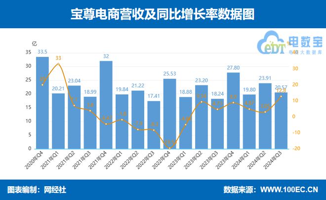 B·sport（中国体育）：【财务分析】六大电商代运营上市公司三季报PK：谁赚谁亏？(图2)
