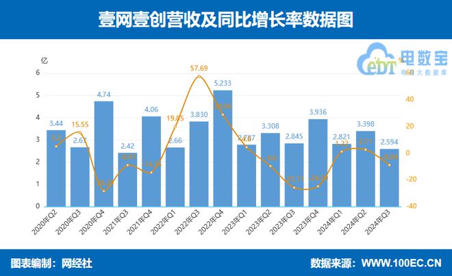 B·sport（中国体育）：【财务分析】六大电商代运营上市公司三季报PK：谁赚谁亏？(图5)