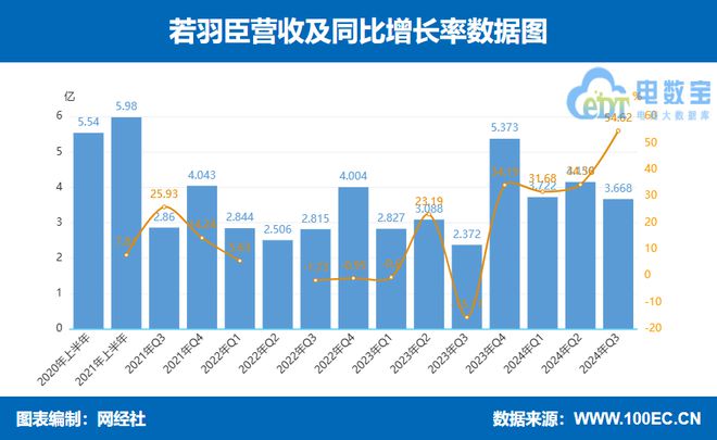 B·sport（中国体育）：【财务分析】六大电商代运营上市公司三季报PK：谁赚谁亏？(图4)