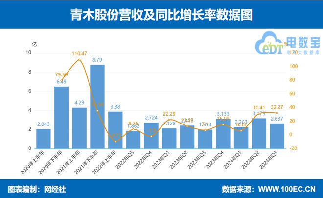 B·sport（中国体育）：【财务分析】六大电商代运营上市公司三季报PK：谁赚谁亏？(图6)