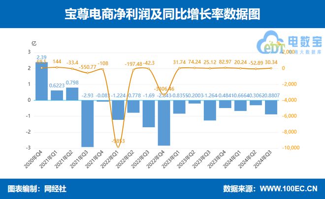 B·sport（中国体育）：【财务分析】六大电商代运营上市公司三季报PK：谁赚谁亏？(图7)