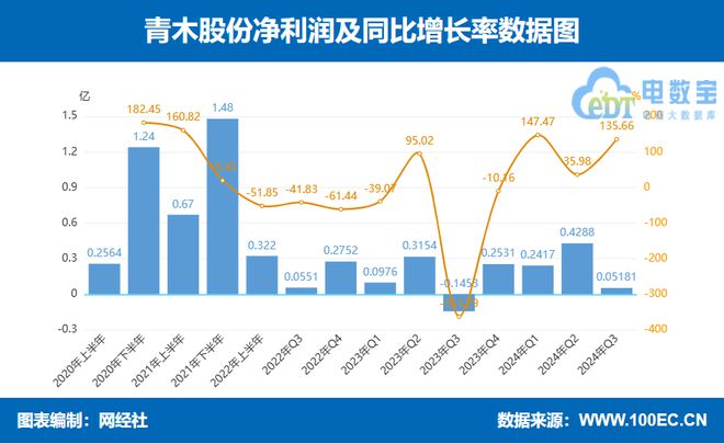 B·sport（中国体育）：【财务分析】六大电商代运营上市公司三季报PK：谁赚谁亏？(图9)
