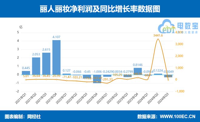 B·sport（中国体育）：【财务分析】六大电商代运营上市公司三季报PK：谁赚谁亏？(图8)