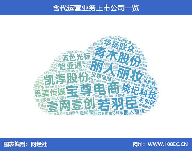 B·sport（中国体育）：【财务分析】六大电商代运营上市公司三季报PK：谁赚谁亏？(图10)