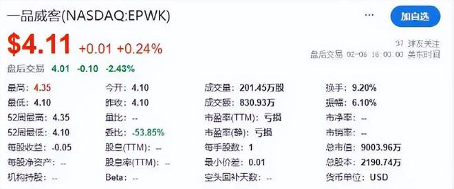 “中国众包平台第一股”一品威客成功上市未来之路如何？(图2)