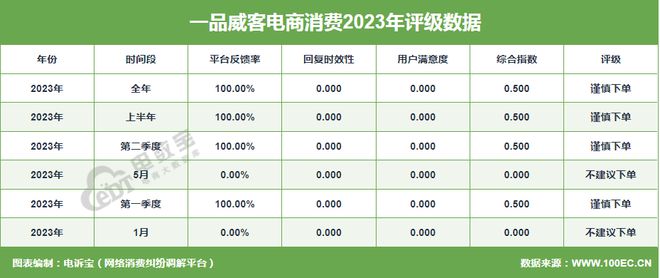 “中国众包平台第一股”一品威客成功上市未来之路如何？(图9)