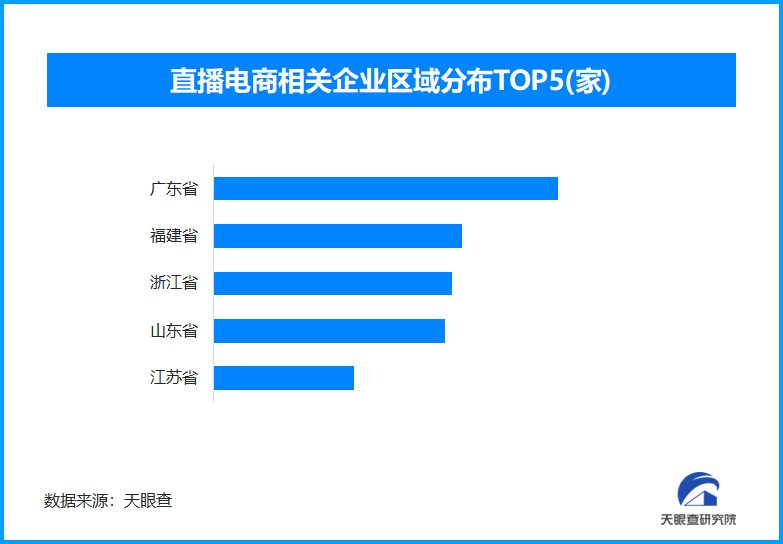 直播电商兴起带动就业效应显著：催生多样化新职业(图1)